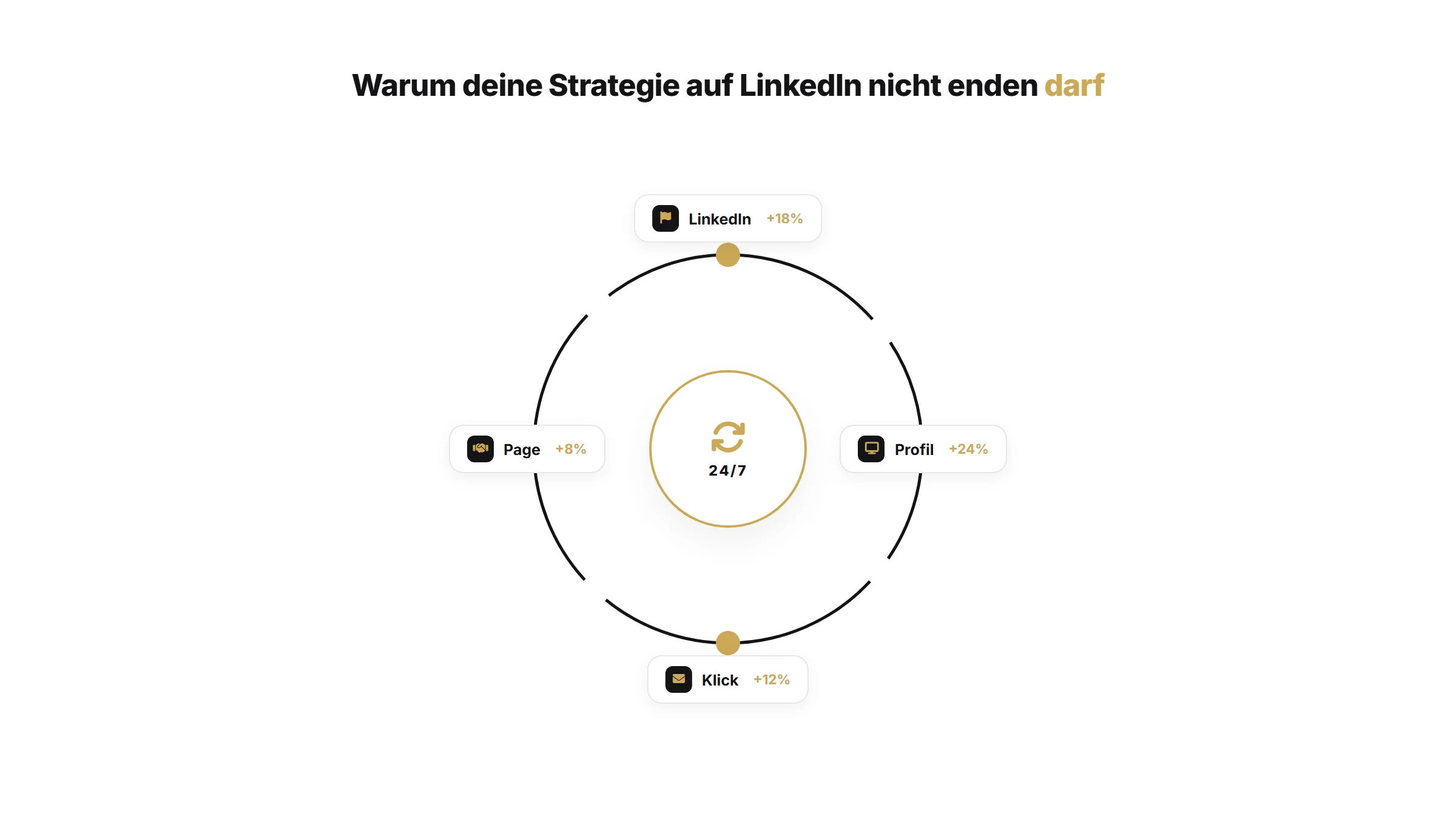 Die 5 größten LinkedIn-Mythen 2026 | LinkedIn & Personal Branding Artikel von quik Services